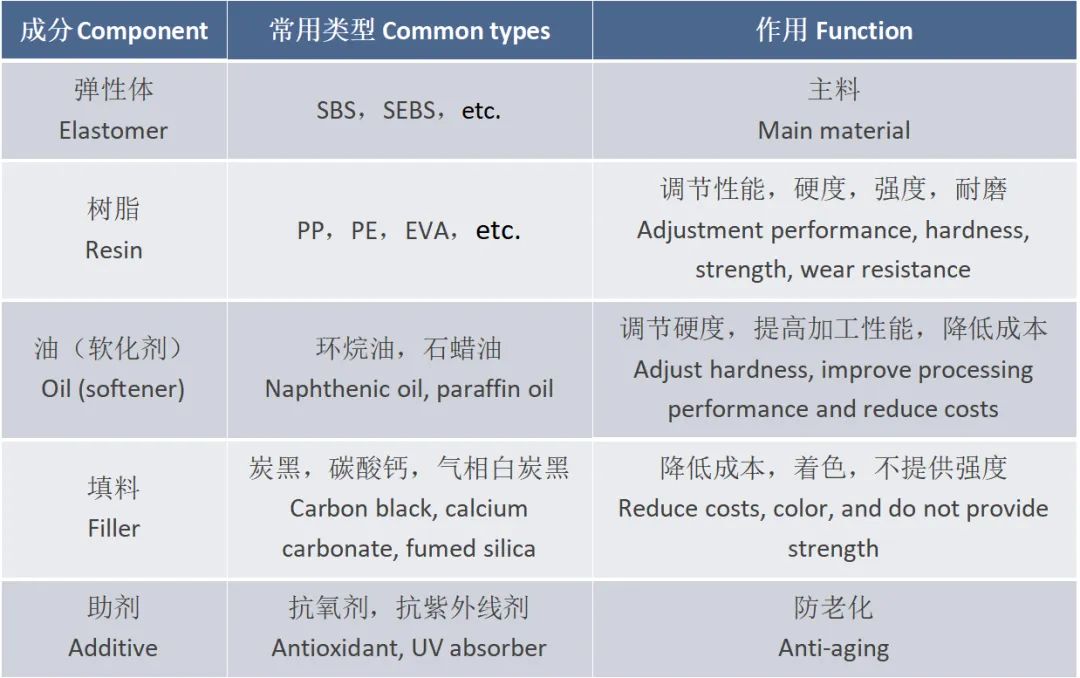 General formula composition