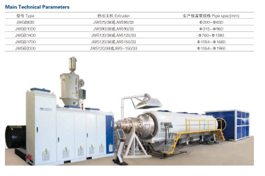 Extrusionslinie für HDPE-Wärmedämmrohre