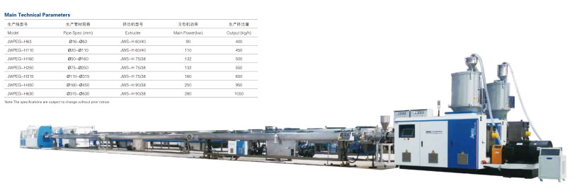 Héichgeschwindeg Energiespuerend HDPE Pipe Extrusion Line2