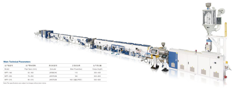 High-speed Energy-saving MPP Pipe Extrusion Line