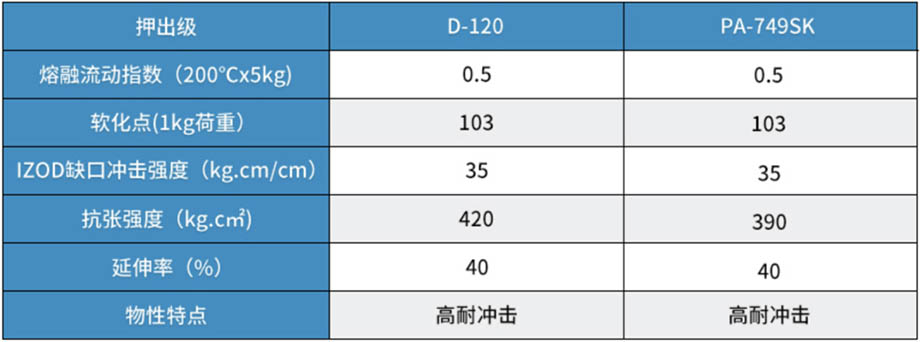 I-JWELL ABS Winding Core Extrusion Line4