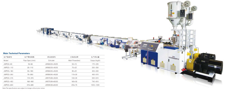 Multi-laach HDPE Pipe Co-extrusion Line1