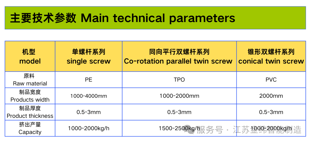 main technical parameters