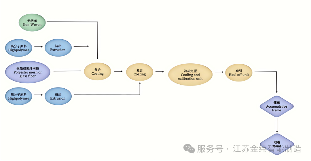 processing diagram