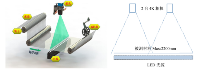 Intelligent detection system
